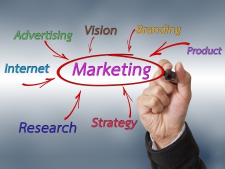 Mind-mapping marketing strategies